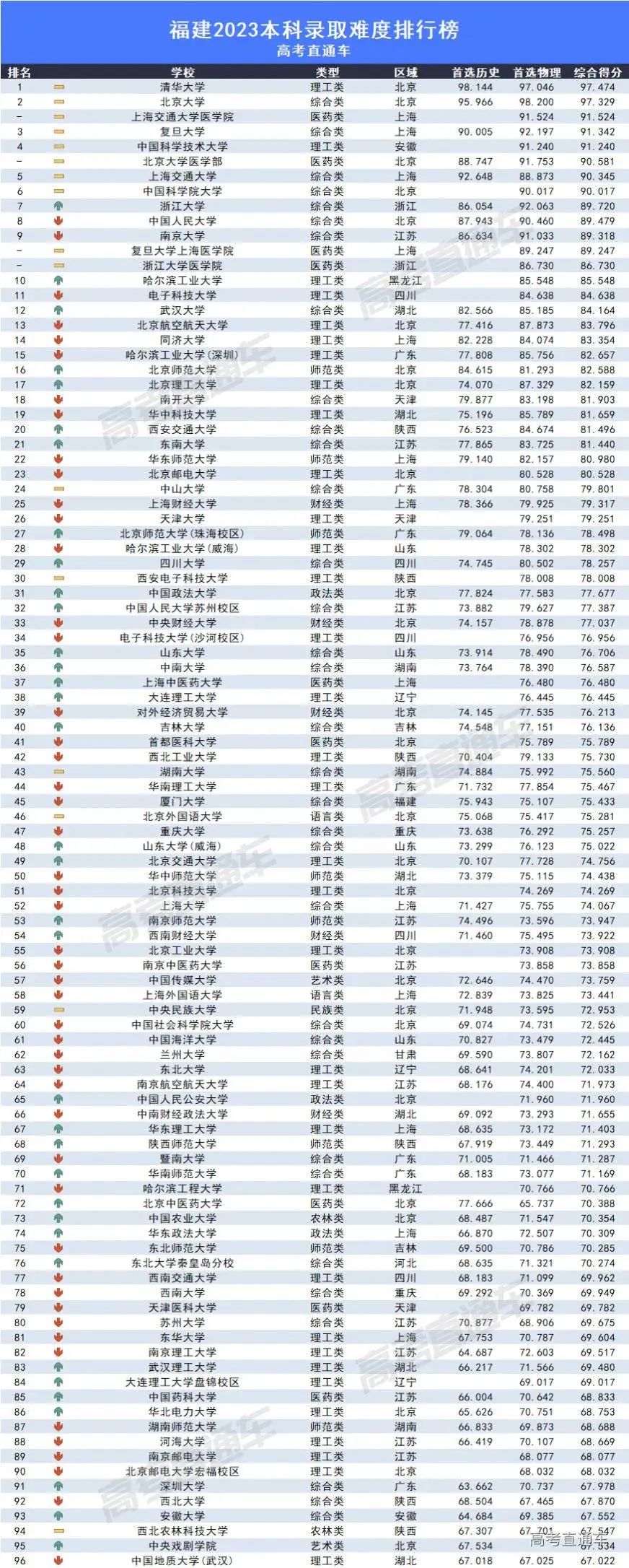 录取分数线表2020_哈工深录取分数线2022_录取分数线出炉