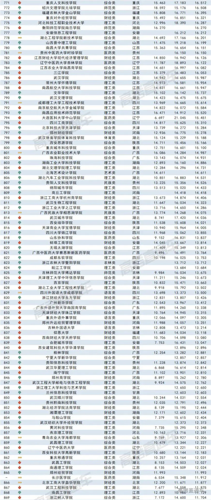 哈工深录取分数线2022_录取分数线表2020_录取分数线出炉