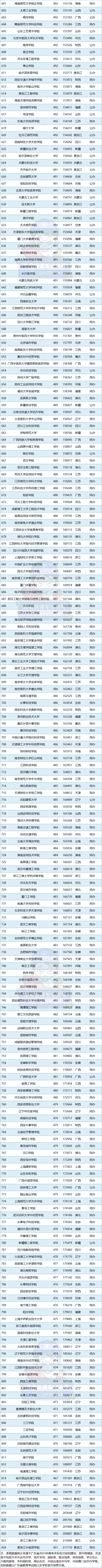 2921录取分数线_哈工深录取分数线2022_录取分数线出炉