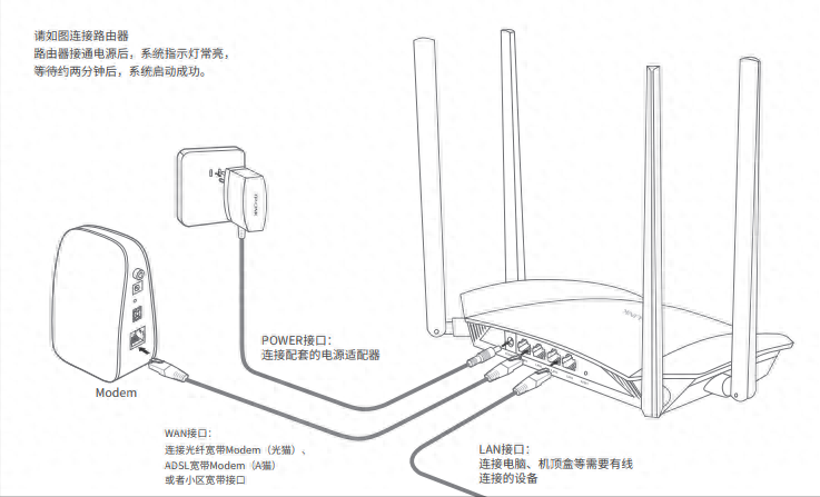 路由路安装_安装路由器教程视频_路由器怎么安装