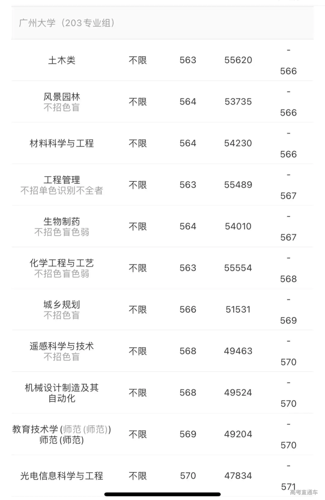 2921录取分数线_哈工深录取分数线2022_录取分数线出炉