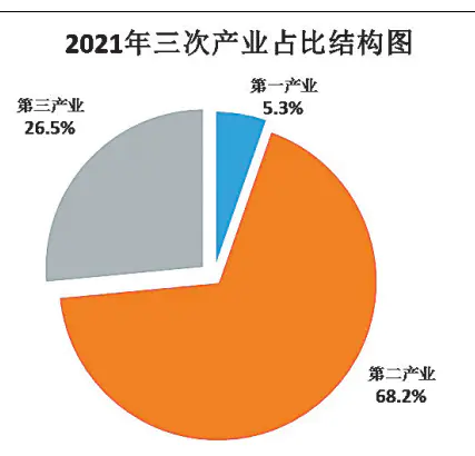 2021年居民人均可支配收入是多少_2021年居民人均可支配收入是多少_2021年居民人均可支配收入是多少