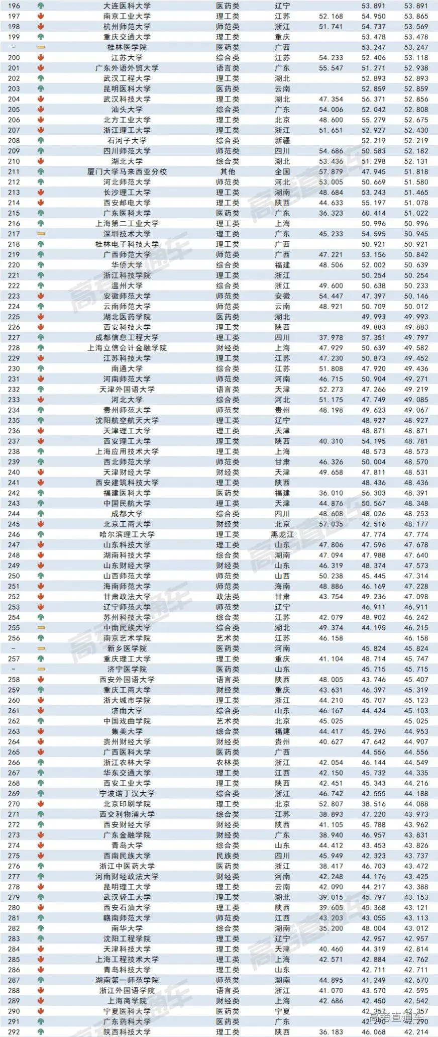 哈工深录取分数线2022_录取分数线表2020_录取分数线出炉