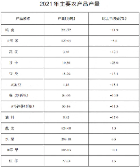 2021年居民人均可支配收入是多少_2021年居民人均可支配收入是多少_2021年居民人均可支配收入是多少