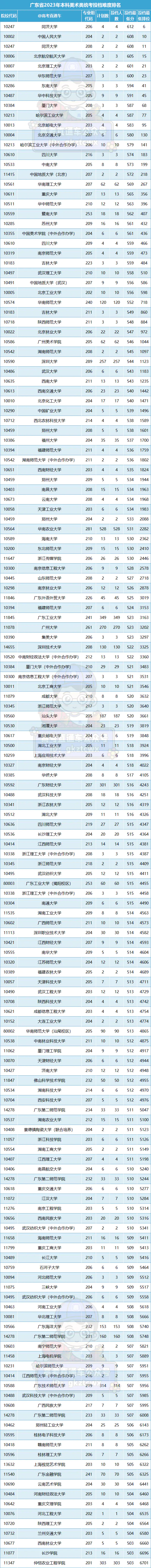 录取分数线出炉_哈工深录取分数线2022_2921录取分数线