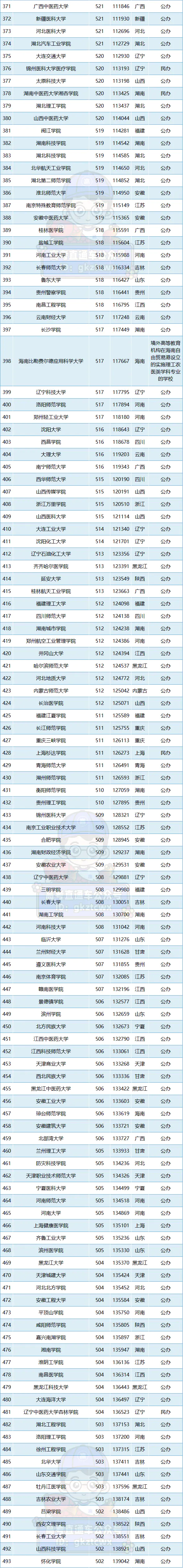 哈工深录取分数线2022_录取分数线出炉_2921录取分数线