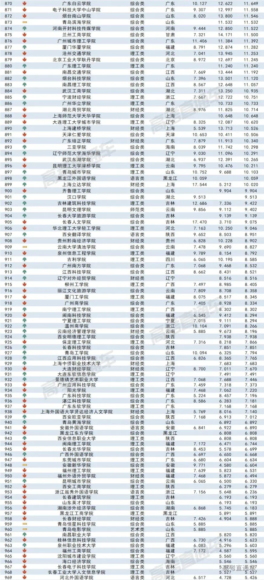 录取分数线表2020_录取分数线出炉_哈工深录取分数线2022