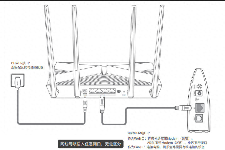 路由器怎么安装_路由路安装_安装路由器教程视频