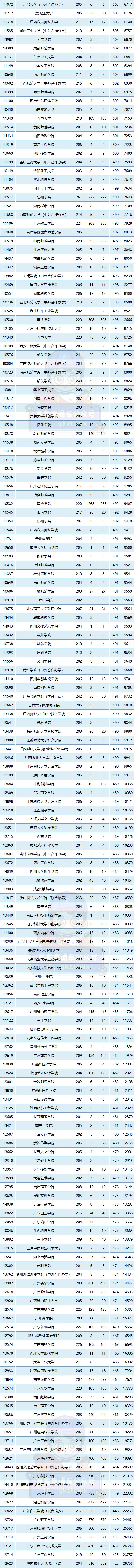 哈工深录取分数线2022_2921录取分数线_录取分数线出炉