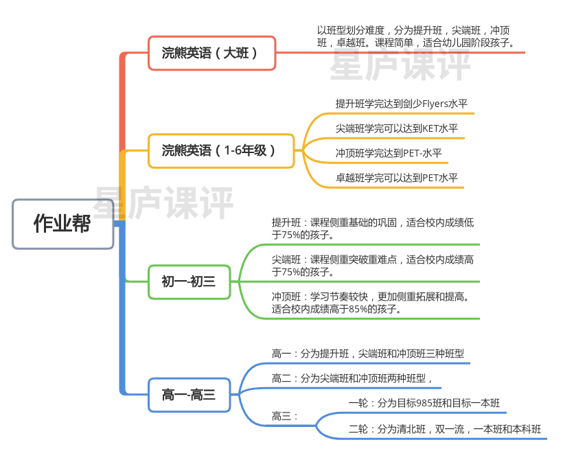 直播作业帮课怎么上_直播作业帮课多少钱_作业帮直播课