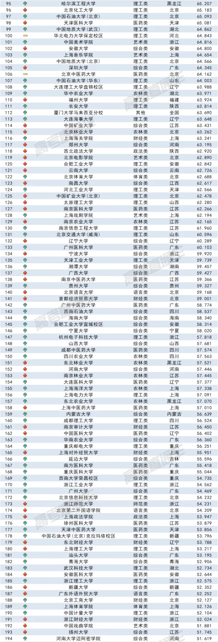 录取分数线出炉_录取分数线表2020_哈工深录取分数线2022