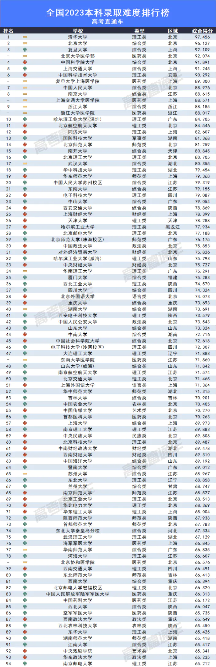 录取分数线出炉_哈工深录取分数线2022_录取分数线表2020