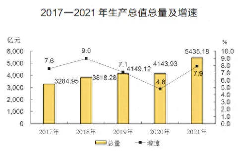 2021年居民人均可支配收入是多少_2021年居民人均可支配收入是多少_2021年居民人均可支配收入是多少