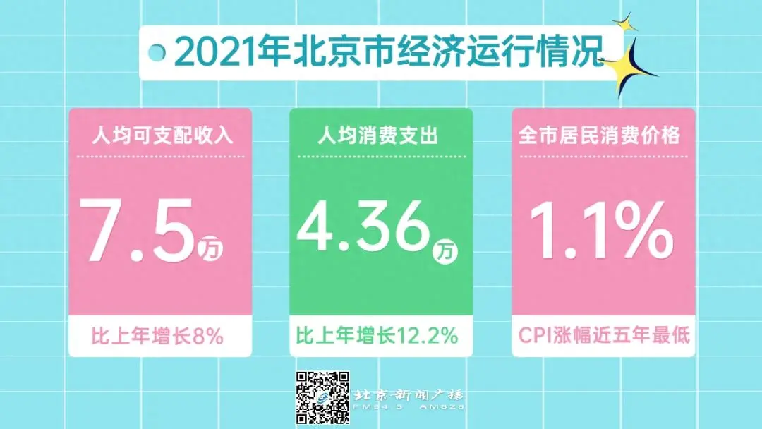 居民人均可支配收入是年还是月_居民收入与人均可支配收入_2021年居民人均可支配收入是多少