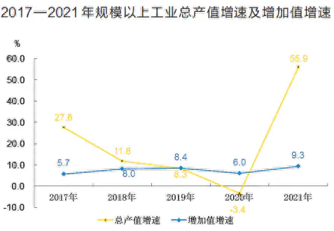 2021年居民人均可支配收入是多少_2021年居民人均可支配收入是多少_2021年居民人均可支配收入是多少