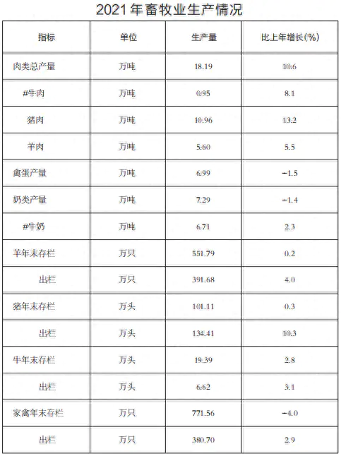 2021年居民人均可支配收入是多少_2021年居民人均可支配收入是多少_2021年居民人均可支配收入是多少