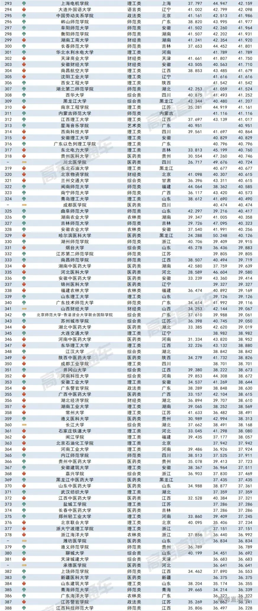 录取分数线表2020_录取分数线出炉_哈工深录取分数线2022