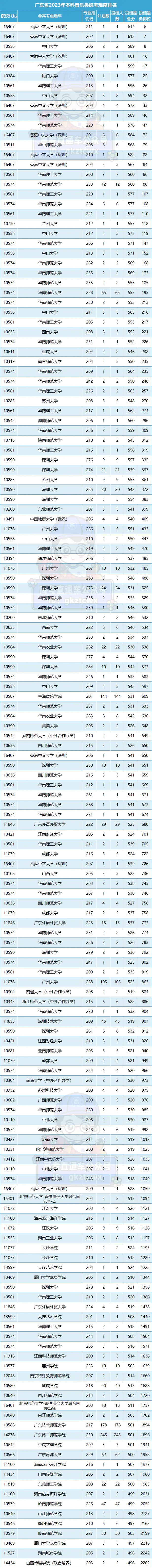 录取分数线出炉_哈工深录取分数线2022_2921录取分数线