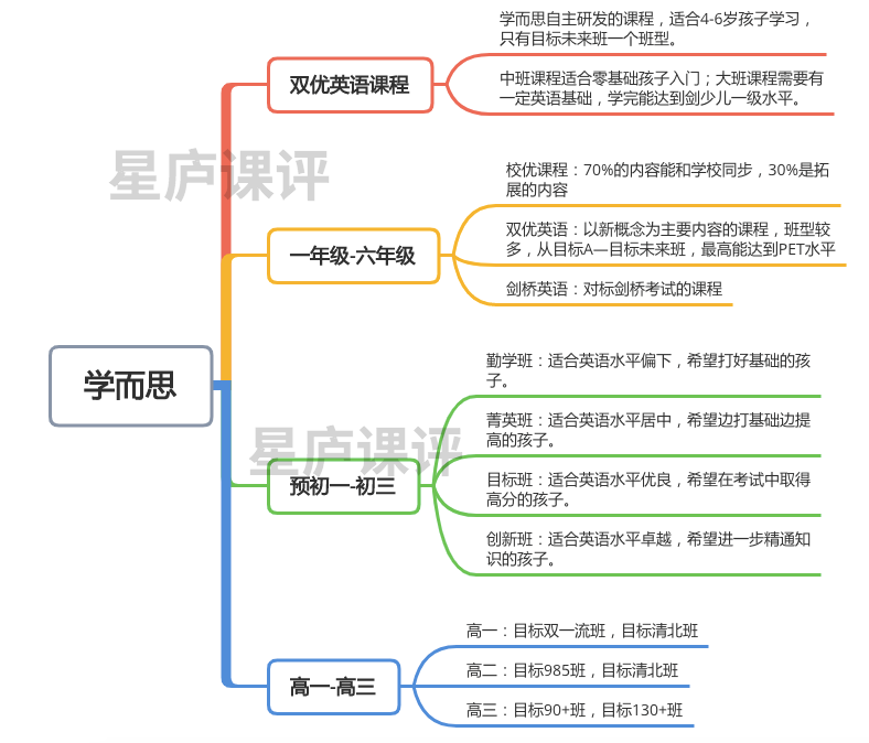 作业帮直播课_直播作业帮课多少钱_直播作业帮课怎么上