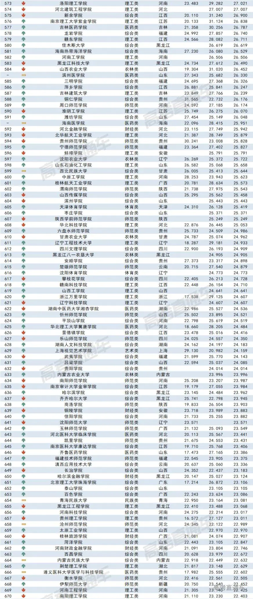 录取分数线表2020_录取分数线出炉_哈工深录取分数线2022