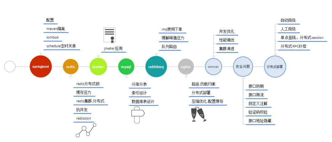 开源商城项目_开源商城源码推荐_java开源商城