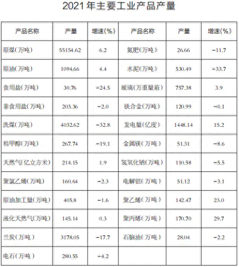 2021年居民人均可支配收入是多少_2021年居民人均可支配收入是多少_2021年居民人均可支配收入是多少