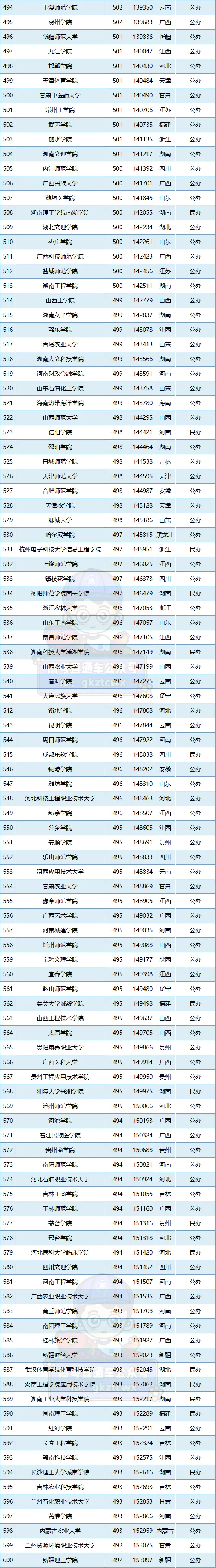 哈工深录取分数线2022_录取分数线出炉_2921录取分数线