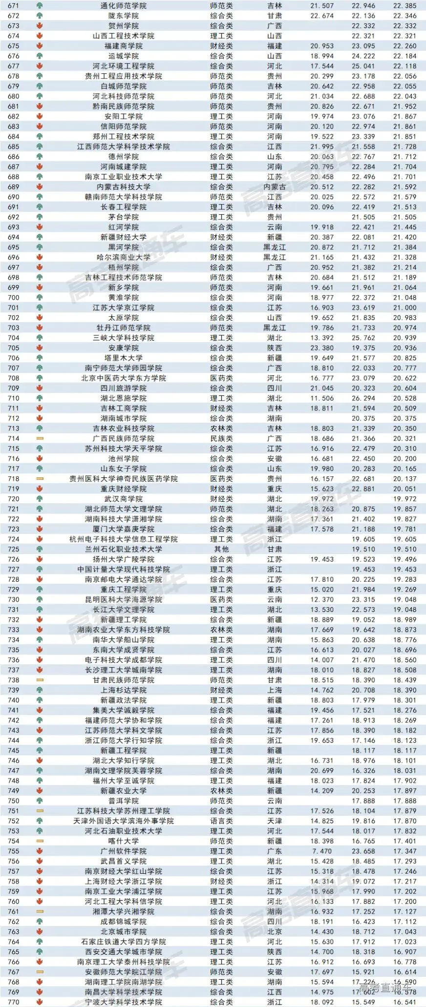 录取分数线表2020_哈工深录取分数线2022_录取分数线出炉