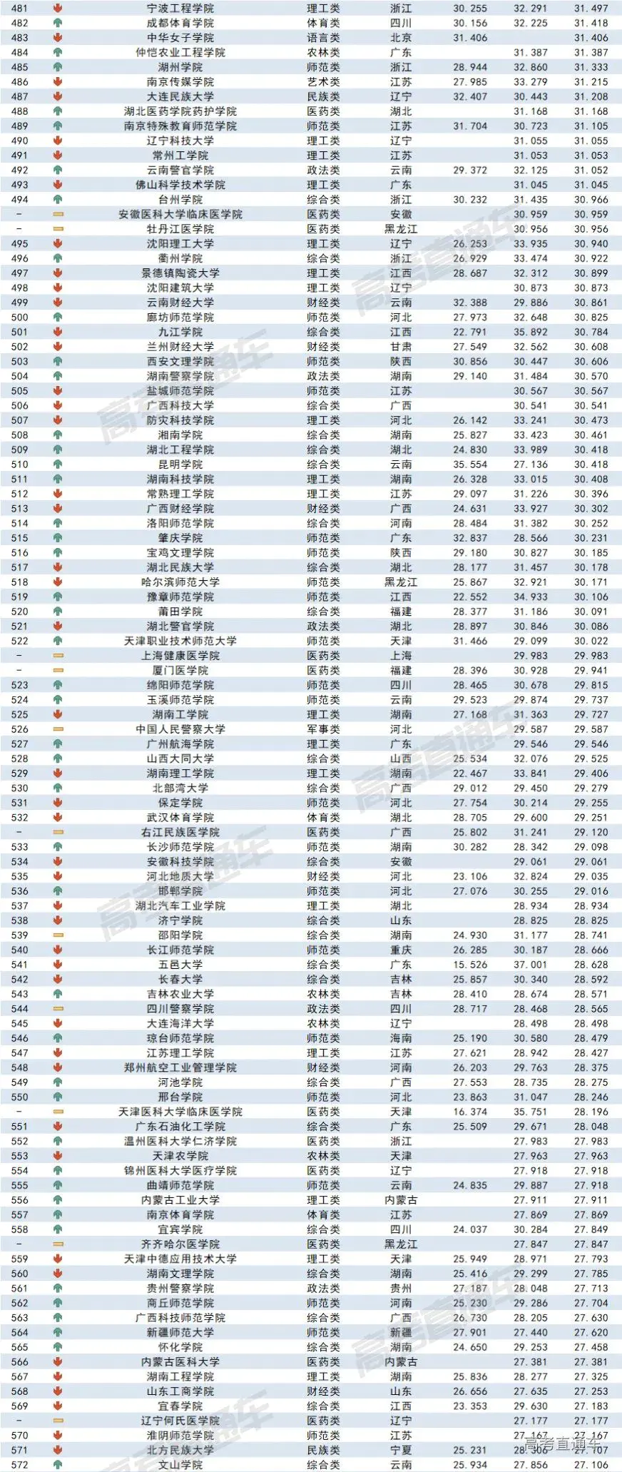 录取分数线表2020_哈工深录取分数线2022_录取分数线出炉