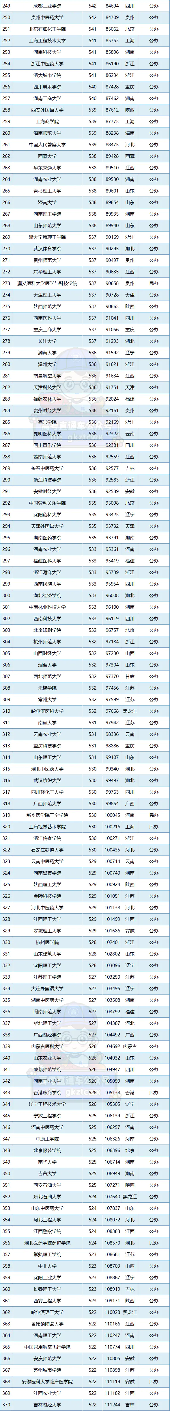 录取分数线出炉_哈工深录取分数线2022_2921录取分数线