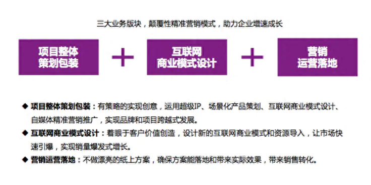 零售电商传统营销方法_电商零售和传统零售的区别_电商传统零售