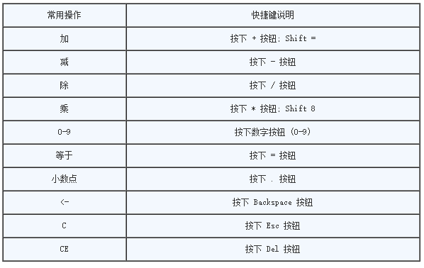 百分比计算器_百分比在线使用计算器_百分比计算公式计算器在线