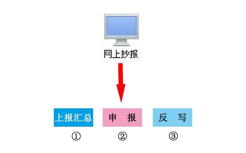 金税盘_金税盘_金税盘