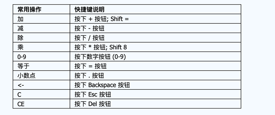 百分比计算公式计算器在线_百分比计算器_百分比在线计算