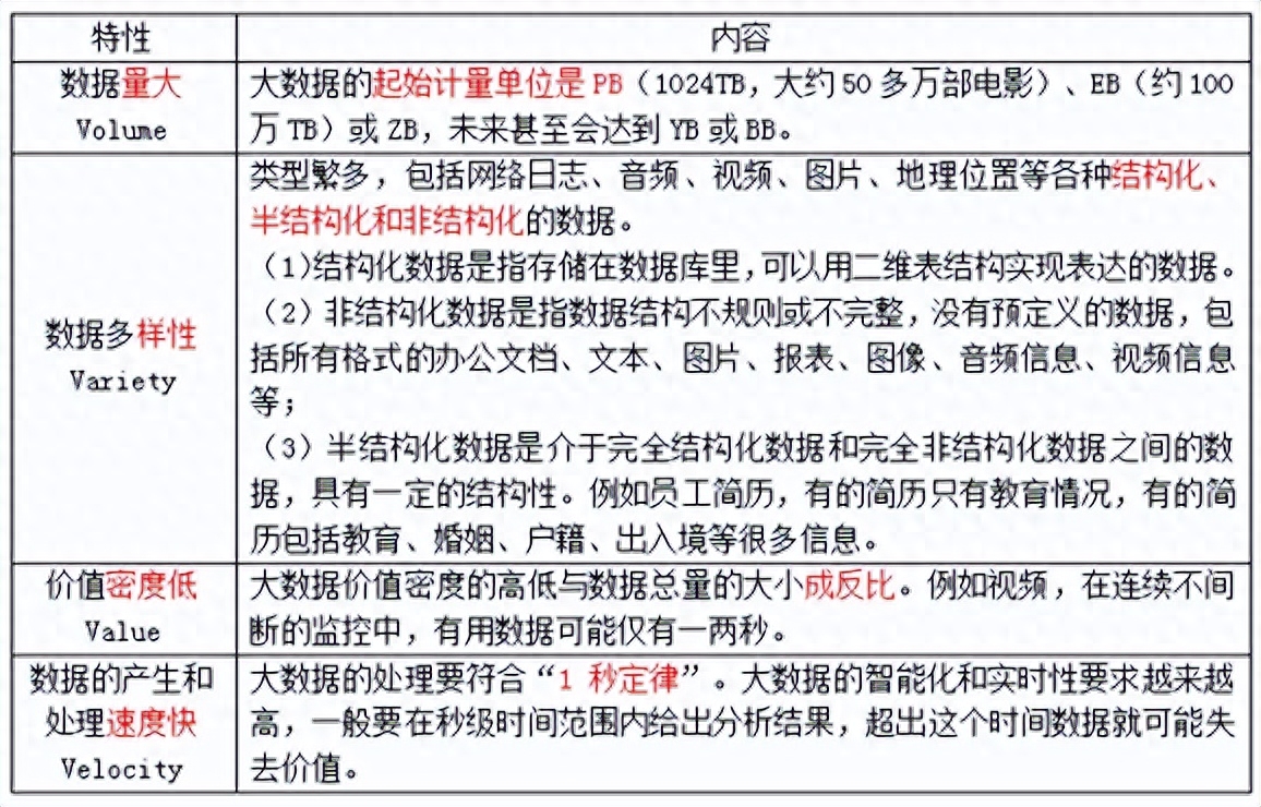 区块链游戏挖掘数据_挖掘数据价值_数据挖掘