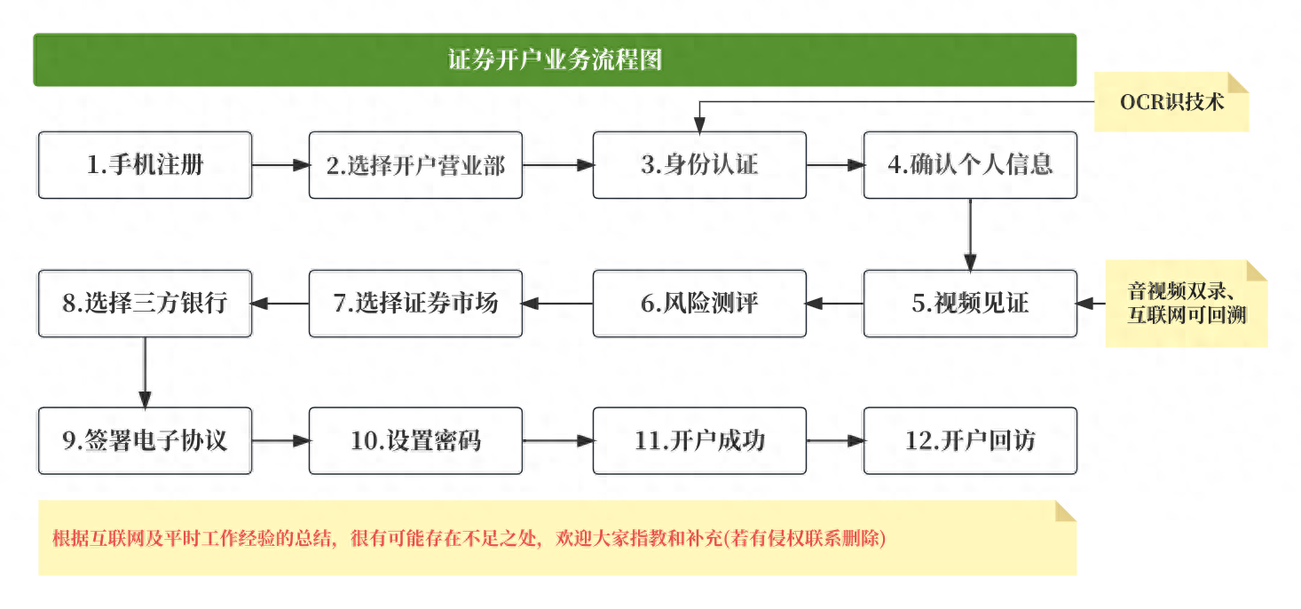 期货交易平台app下载_期货交易平台app下载_期货交易平台app下载