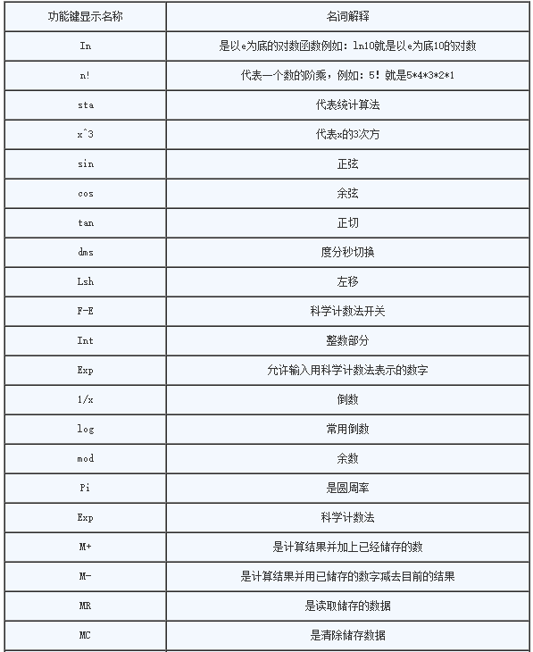 百分比在线使用计算器_百分比计算器_百分比计算公式计算器在线