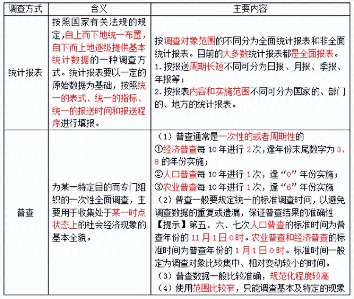 数据挖掘_区块链游戏挖掘数据_挖掘数据价值