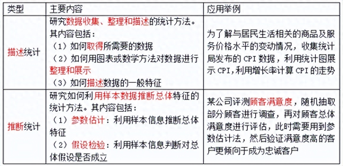 数据挖掘_区块链游戏挖掘数据_挖掘数据价值