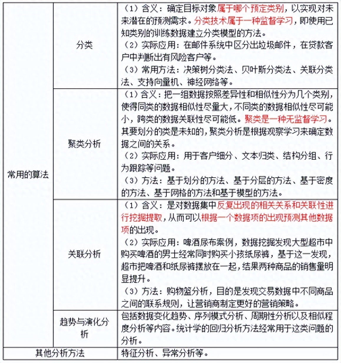 区块链游戏挖掘数据_挖掘数据价值_数据挖掘