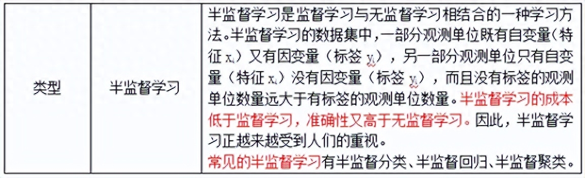 区块链游戏挖掘数据_挖掘数据价值_数据挖掘