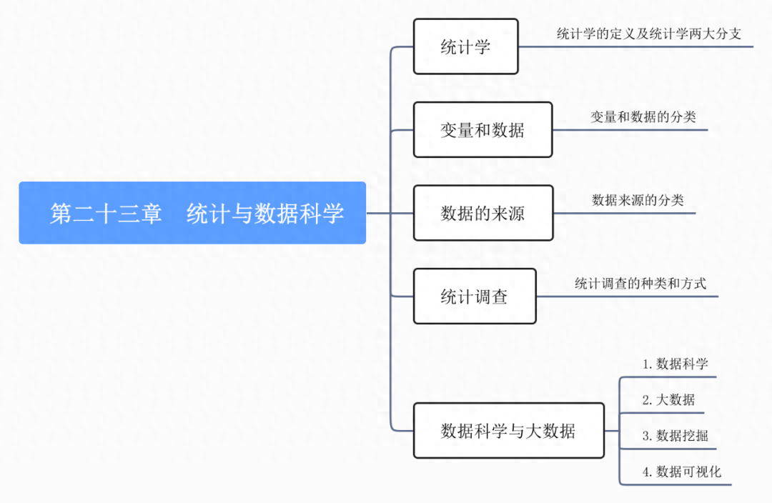 挖掘数据价值_区块链游戏挖掘数据_数据挖掘