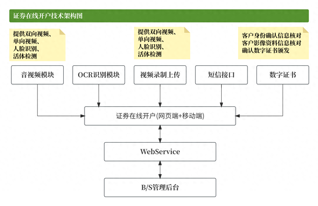 期货交易平台app下载_期货交易平台app下载_期货交易平台app下载