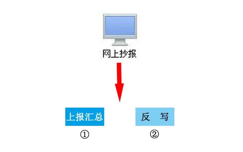 金税盘_金税盘_金税盘