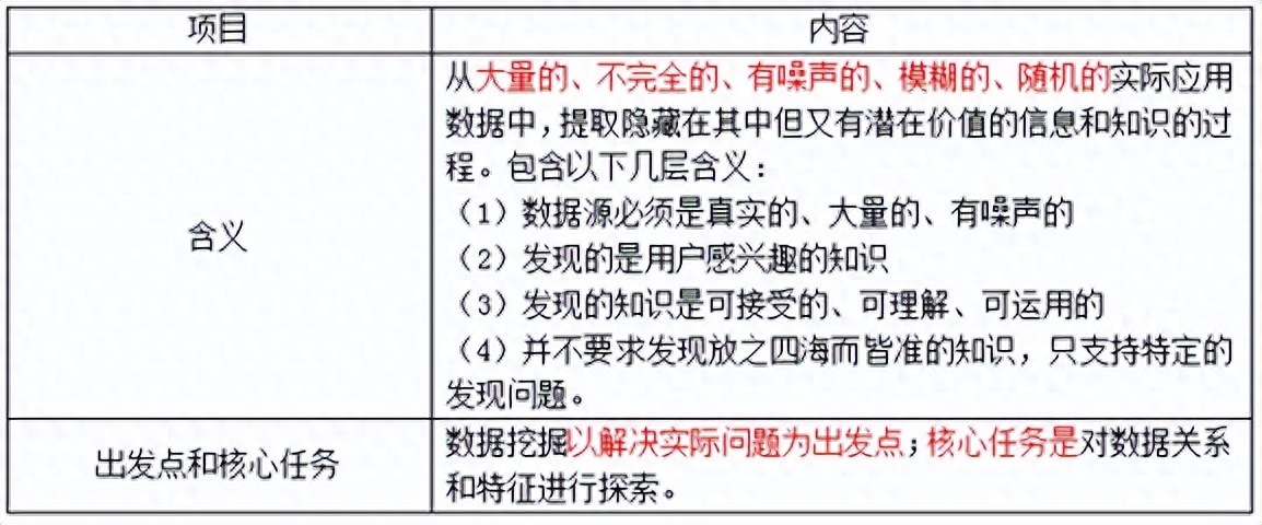 挖掘数据价值_数据挖掘_区块链游戏挖掘数据