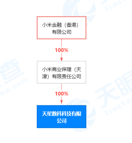 小米金融协商还款电话_小米金融_小米金融贷款app官方下载