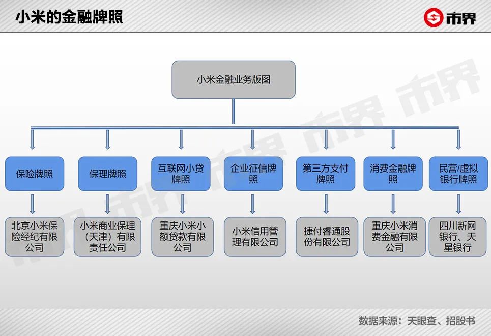 小米金融协商还款电话_小米金融_小米金融贷款app官方下载