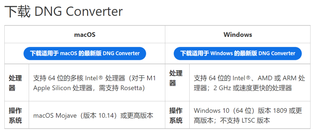 微单_微单相机推荐2023_微单相机哪款最好