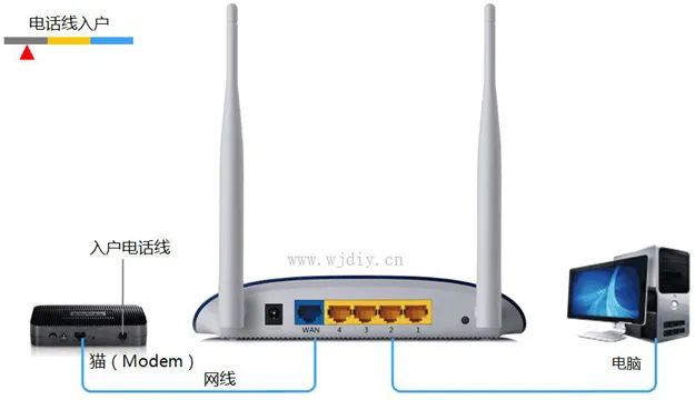 路由器怎么设置_路由器的路由设置如何设置_路由器的设置