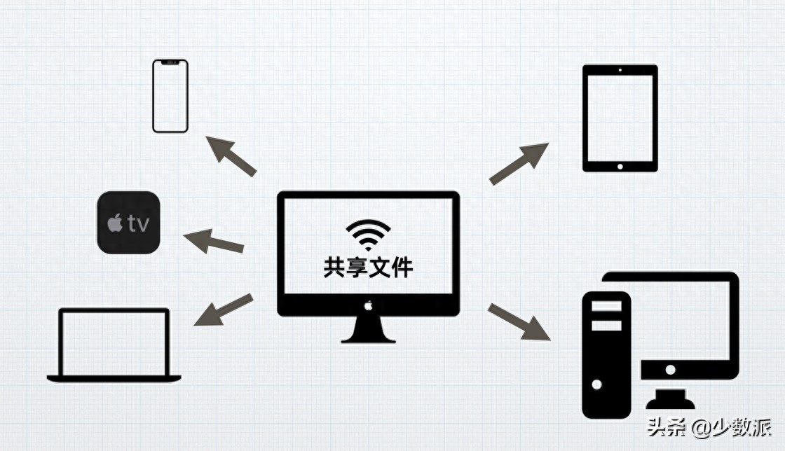 查询地址码_查询地址用什么软件_mac地址查询